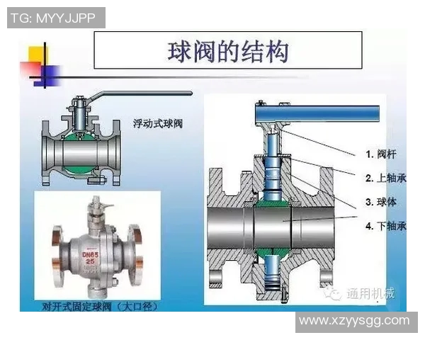 水管阀门的种类、作用与选购指南及常见问题解答 水管阀门的种类、作用与选购指南及常见问题解答
