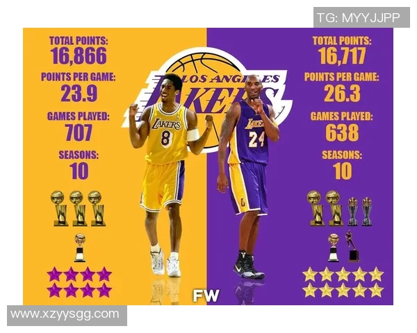 科比8号与24号球衣对比图揭示传奇球员的成长与辉煌历程