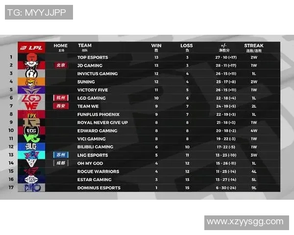 EDG在城市赛积分榜上以98分稳居第一位置竞争激烈引发关注