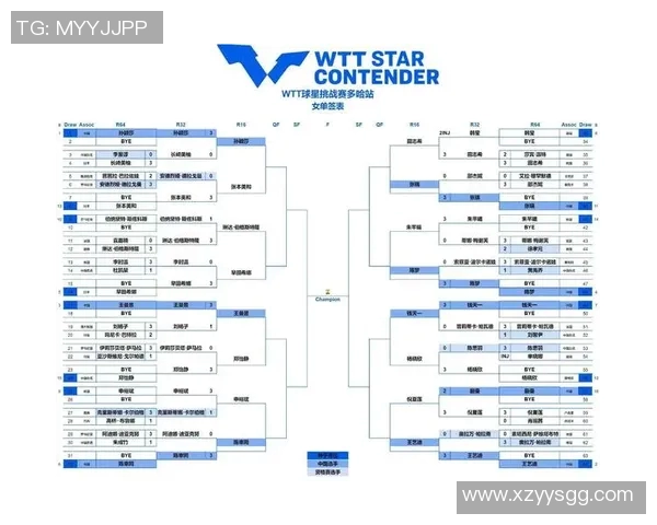 乒乓球比赛经验排行榜揭晓上海乒乓球队荣获第二名佳绩