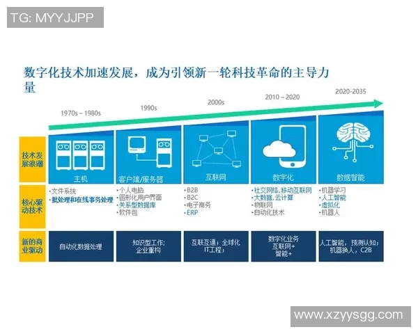 数字化时代的网络科技变革与未来发展趋势探讨 数字化时代的网络科技变革与未来发展趋势探讨